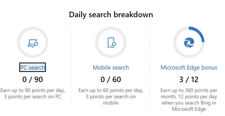 Microsoft Rewards Paid Bing Searches - UK Example