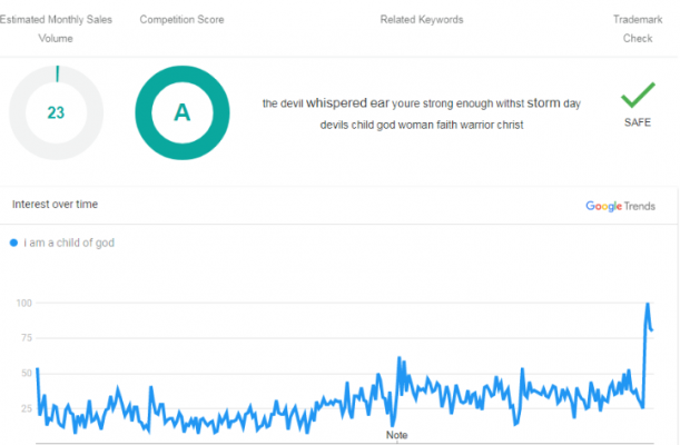 Merch Informer Stats