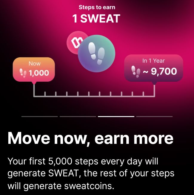 Sweatcoin SWEAT Earn Crypto Sweatcoin SWEAT Earn Crypto